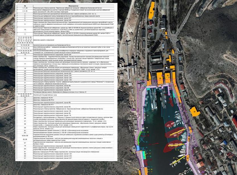 Схема мероприятий по Балаклавской бухте, Стройгазмонтаж, 2019 ­